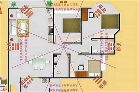 个人吉方|怎样确定自己房子的吉位 – 如何确定家中的凶位